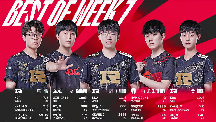 LGD的这 LGD的这
